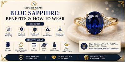 Blue Sapphire: Benefits & How to Wear