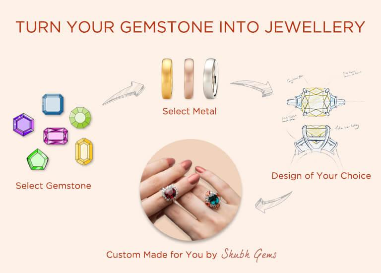 Gem Mines: 100% Original  Certified & Natural Best Gemstones Shop in Delhi